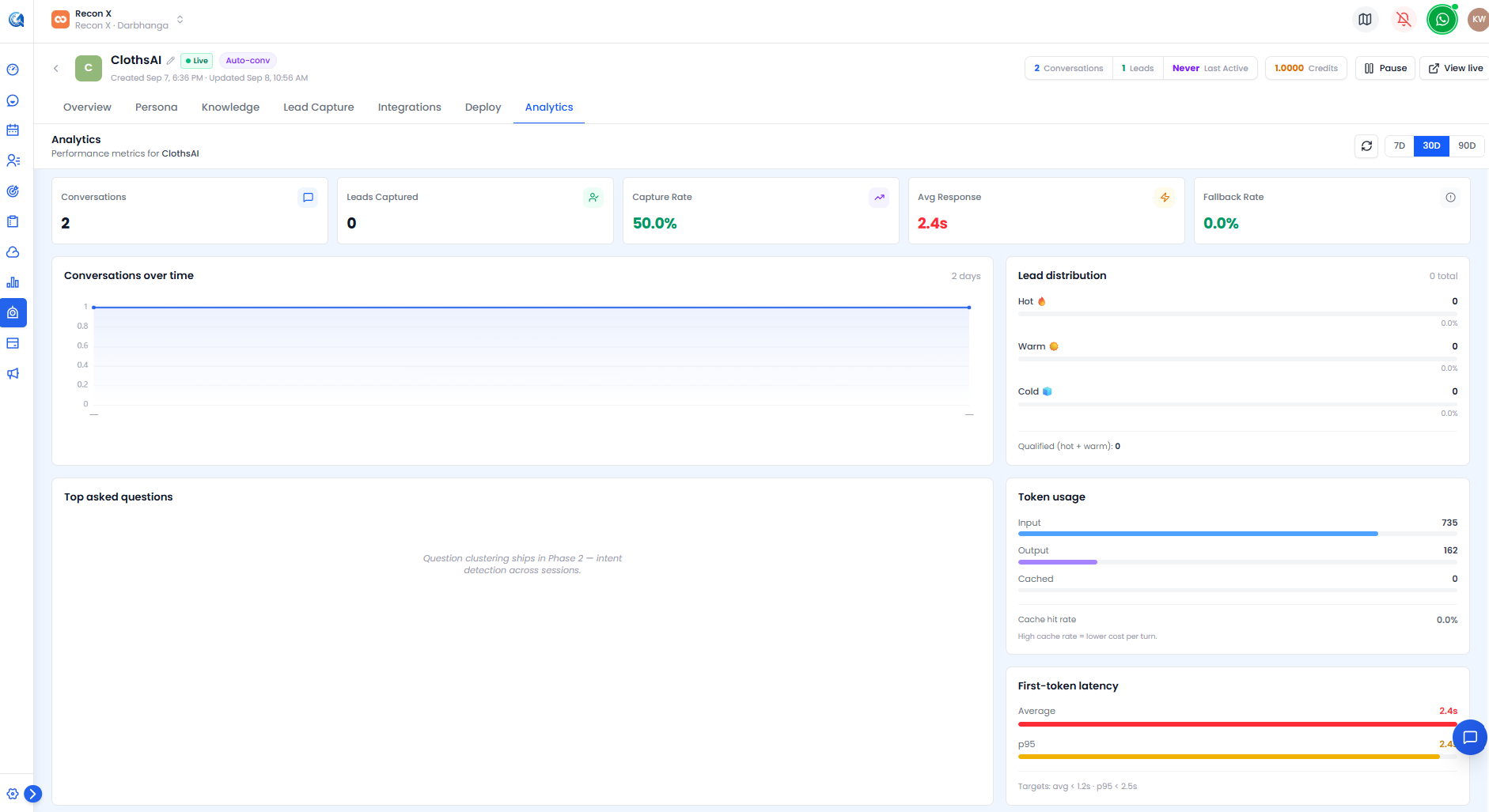 Analytics dashboard
