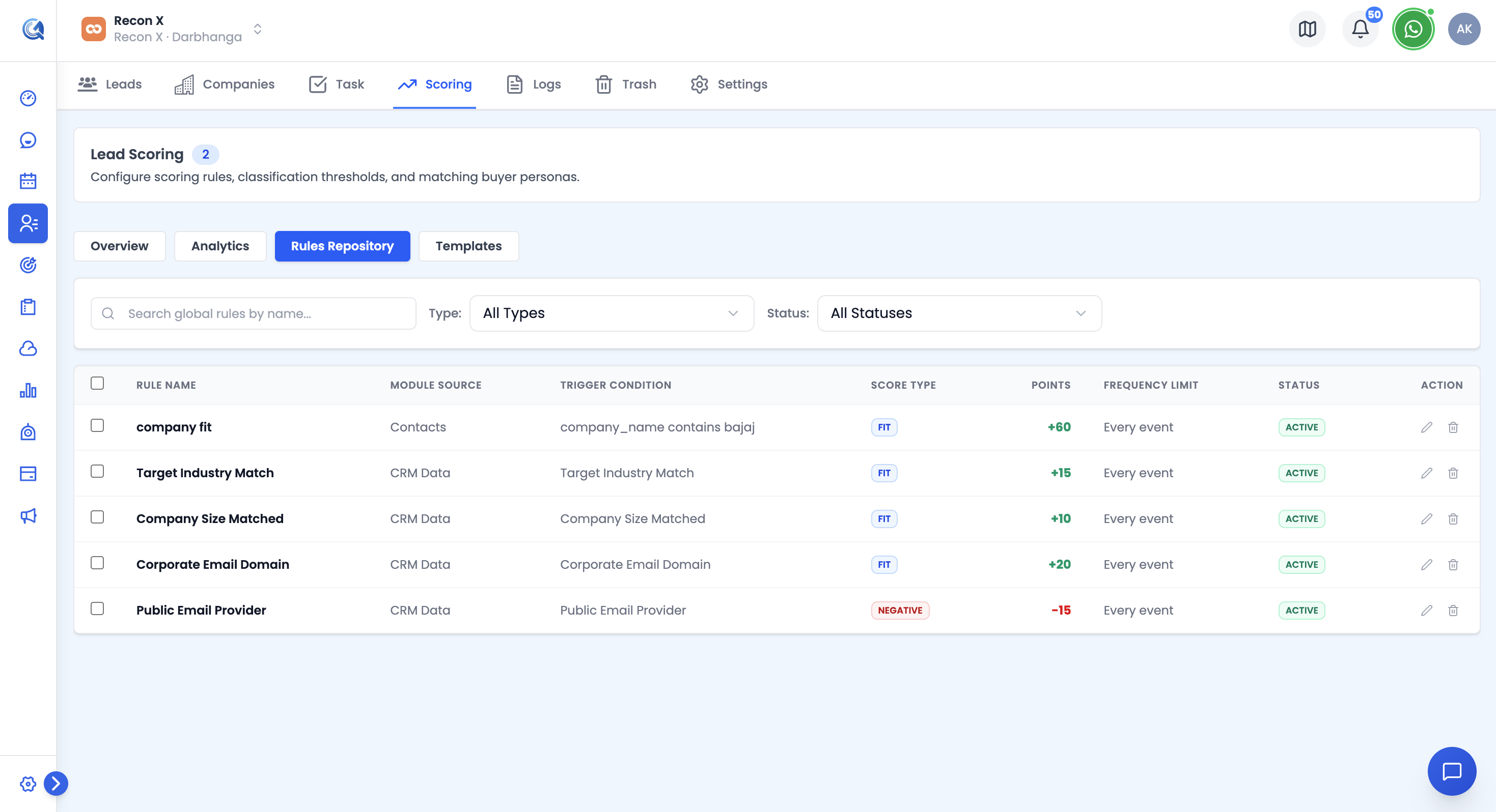 Rules Repository tab showing the list of scoring rules with type, points, and status columns