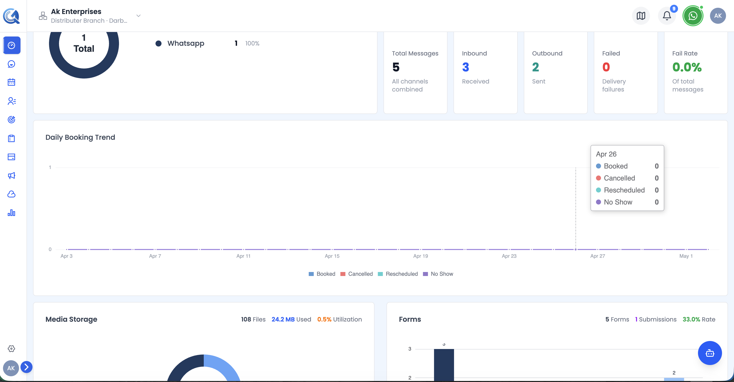 Daily appointment volume bar chart
