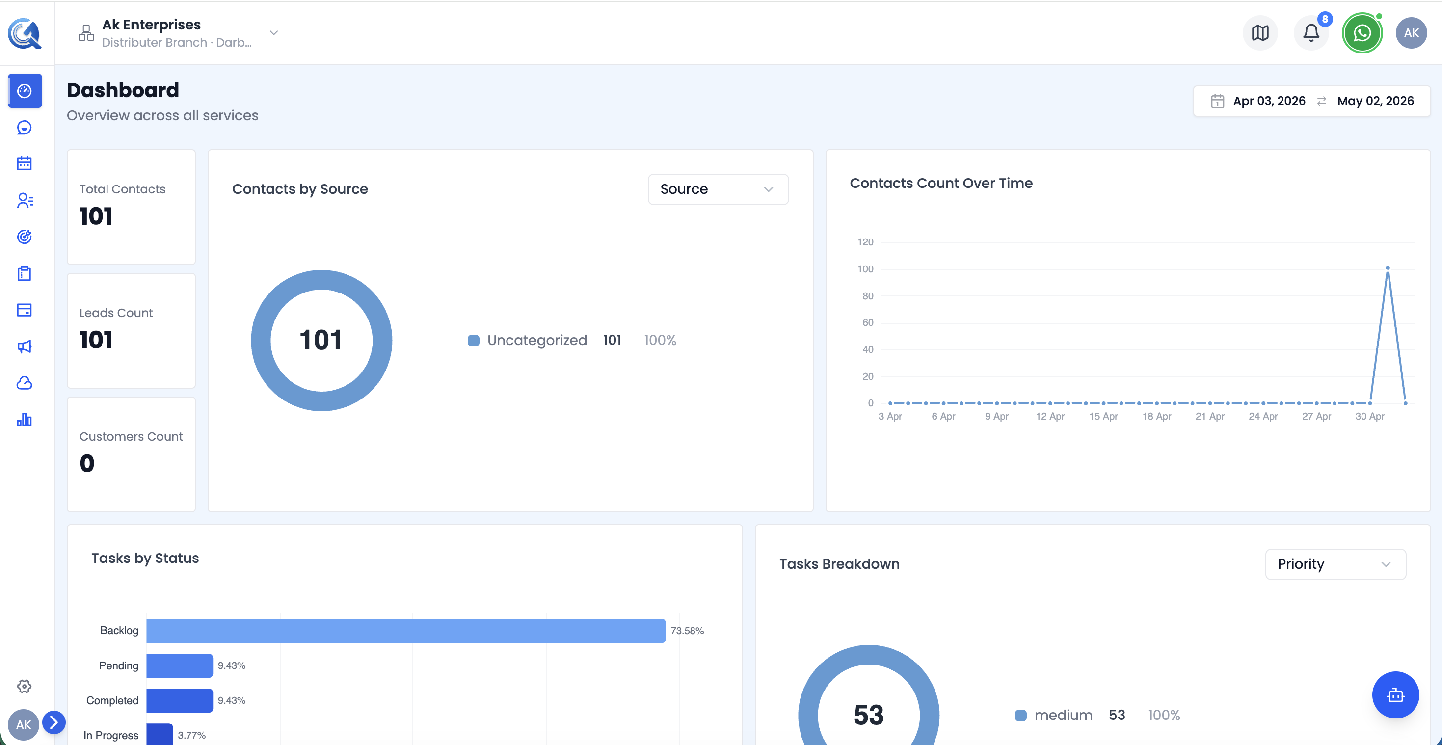 Dashboard main view showing all service sections