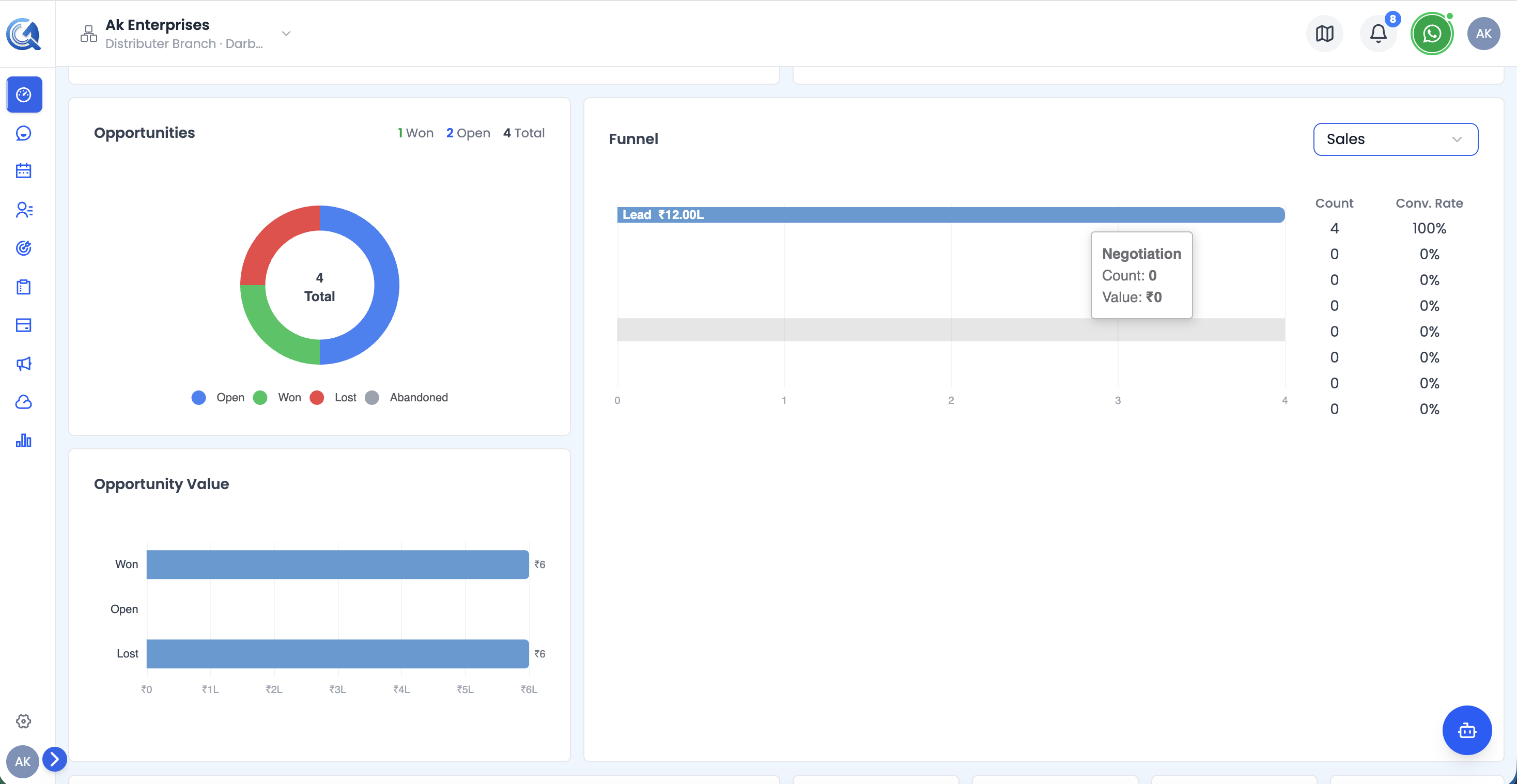The Opportunities row showing the status donut, value chart, and pipeline funnel side by side