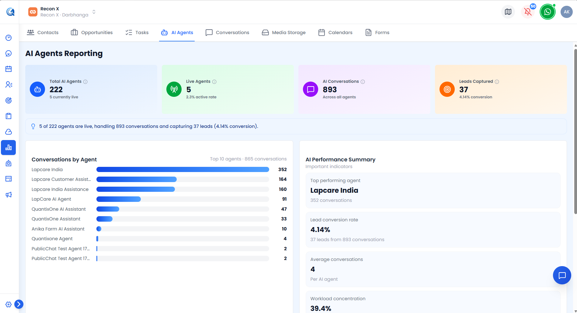 AI Agents report top section showing KPI cards and the Conversations by Agent chart