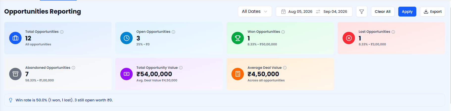 Tasks KPI cards
