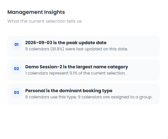 Management Insights panel
