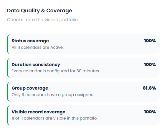 Data Quality panel