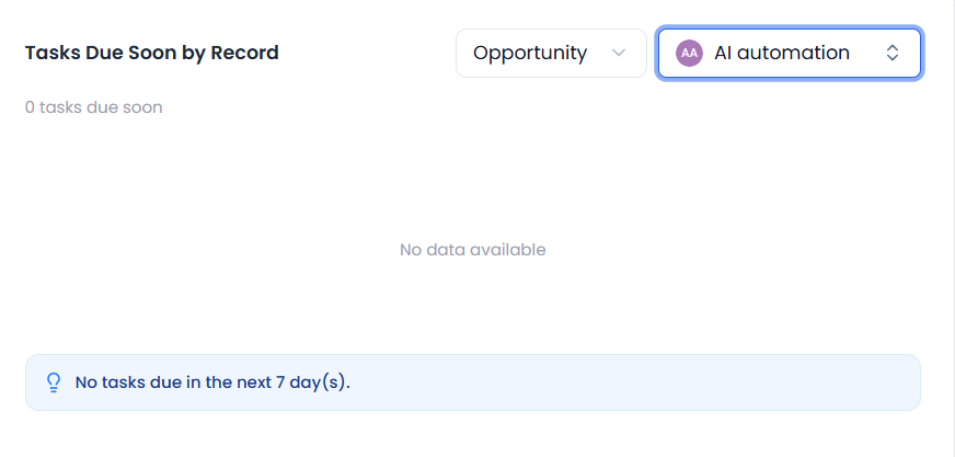 Tasks Due Soon by Record chart