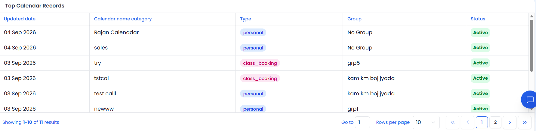 Top Calendar Records table
