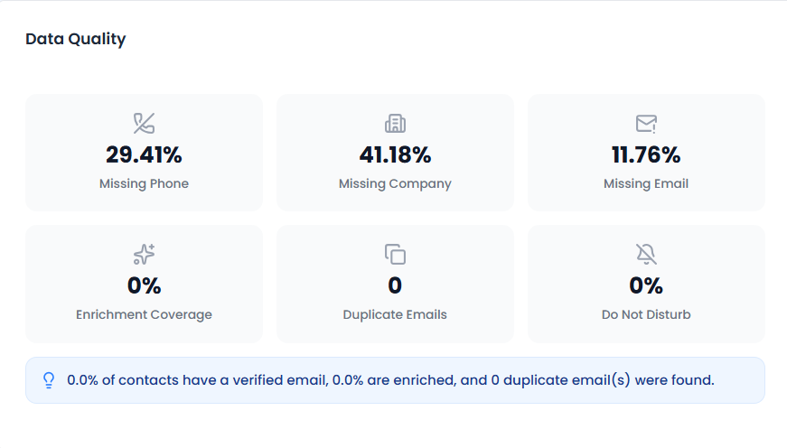 Contact Data Quality panel